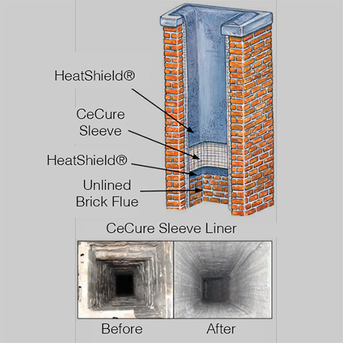HeatShield Infographic with CeCure Sleeve Liner Before and After