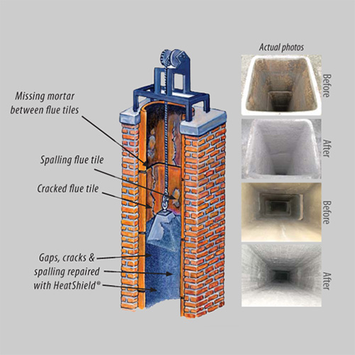 Resurfacing infographic showing before and after and chimney diagram